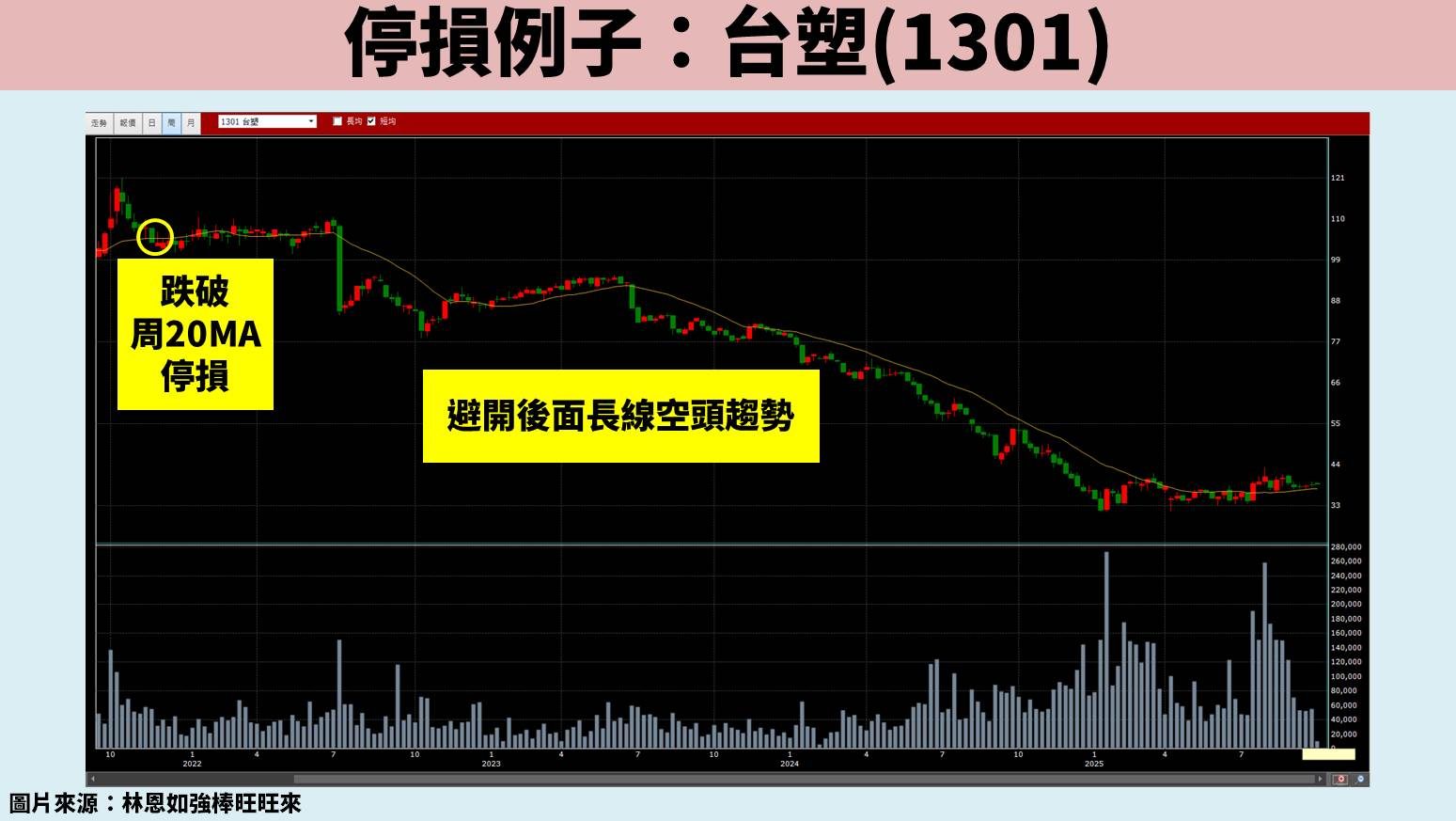 股票教學實戰篇：3 招打造系統化交易