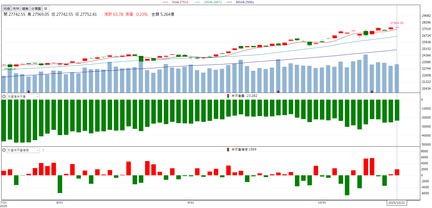 AI伺服器＋IC載板雙引擎！臻鼎-KY(4958)飆漲10％！