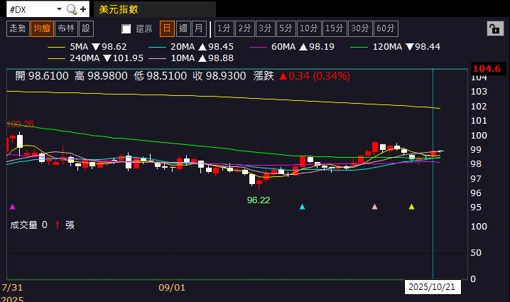 【匯金油整理】川普：預期川習會將成功，但也可能仍有變數
