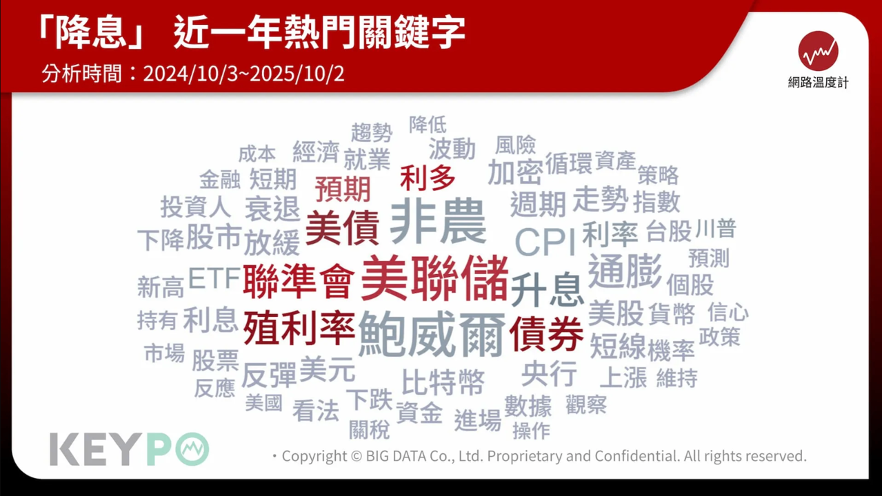聯準會降息掀資金新浪潮!債券回歸焦點 主動式ETF熱度飆升