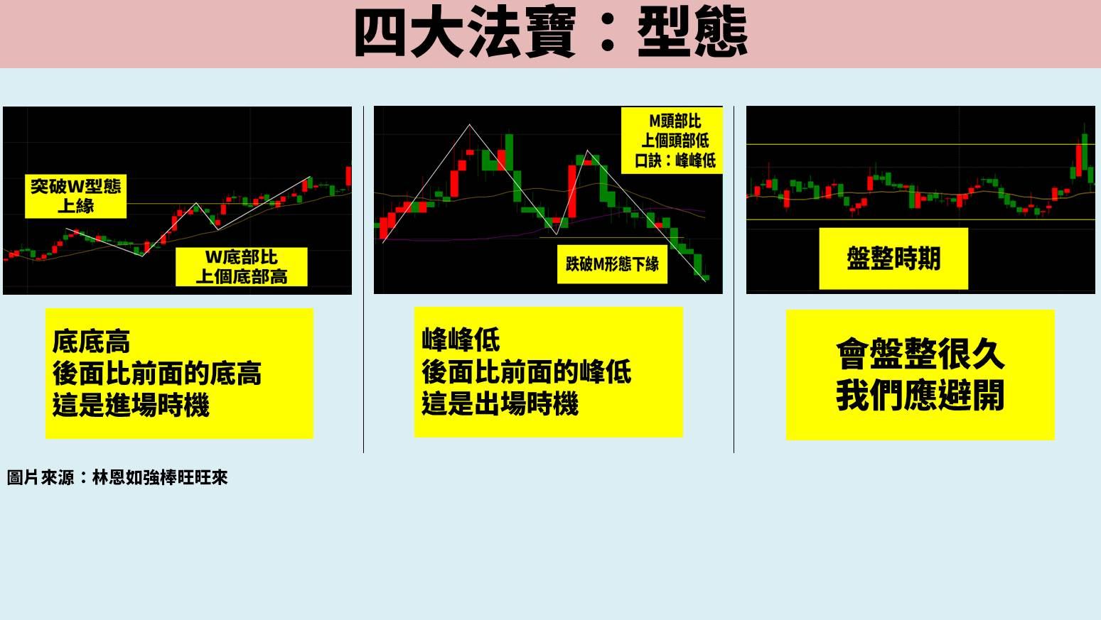 股票教學實戰篇：3 招打造系統化交易