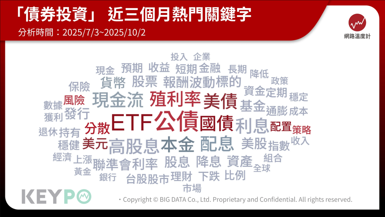 聯準會降息掀資金新浪潮!債券回歸焦點 主動式ETF熱度飆升