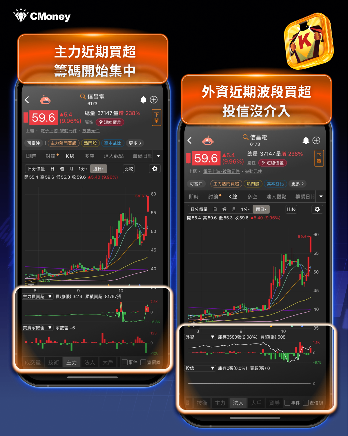 AI伺服器＋電動車引爆行情！「８檔」被動元件全面起漲