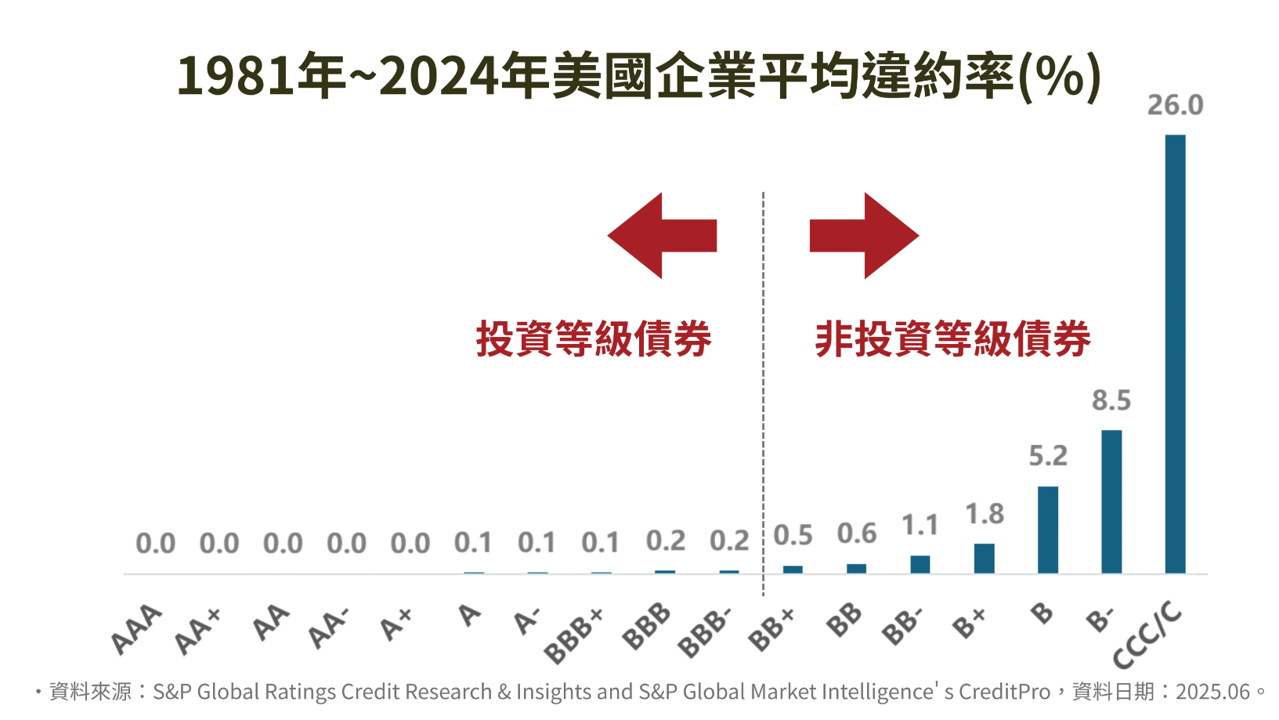 聯準會降息掀資金新浪潮!債券回歸焦點 主動式ETF熱度飆升