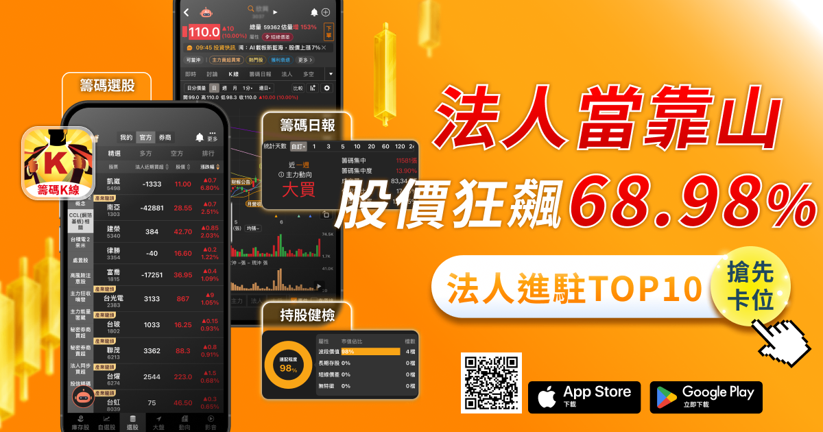 法人狂掃44萬張,「記憶體」狂飆68.98% #內贈起漲K線VIP權限