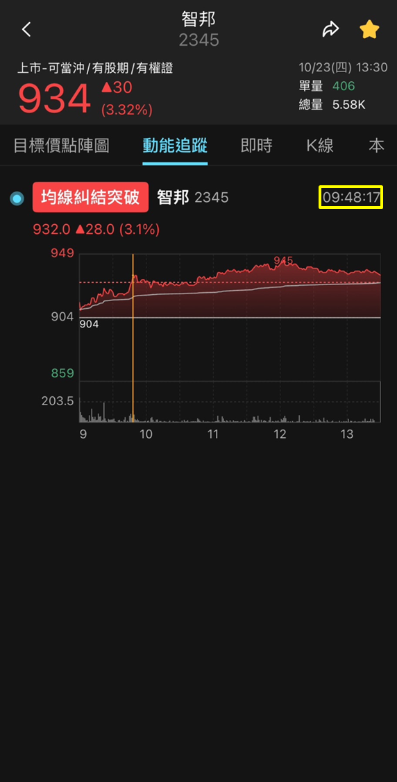 AI 資料中心大升級，智邦（2345）800G 出貨起飛！