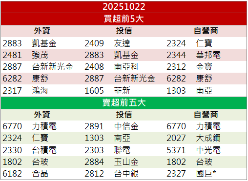 疫苗列入WHO清單！國光生(4142)股價強攻漲停！