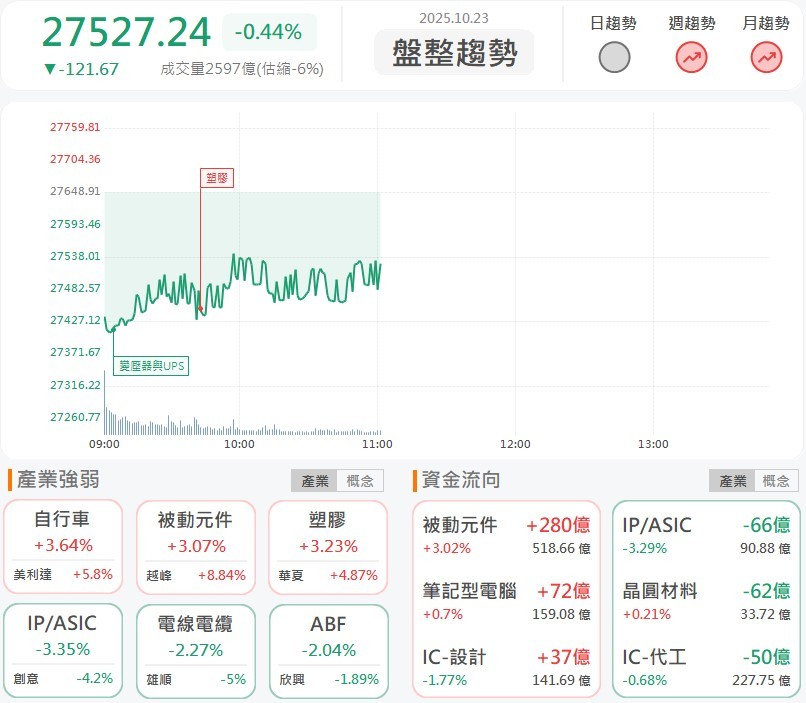 聯茂盤中亮漲停，CCL M9材料獲大廠認證！