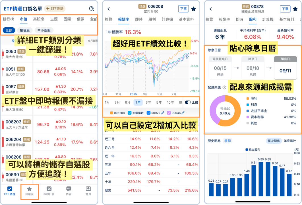 ETF高股息成分股分析：未來殖利率表現推估 | 00940