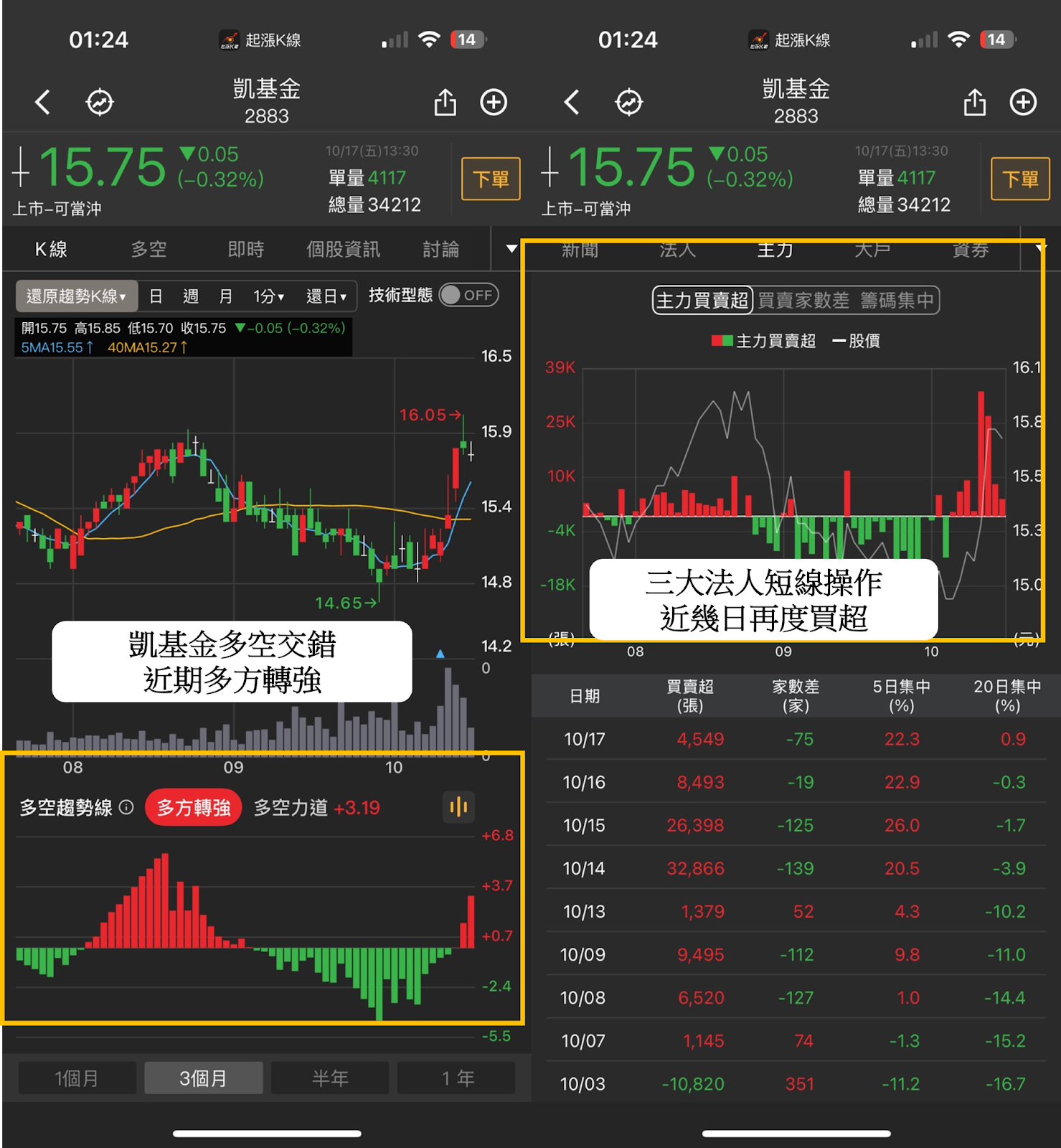 漲價利多點火！國巨*(2327)股價強彈創高！-CMoney官方| CMoney投資網誌