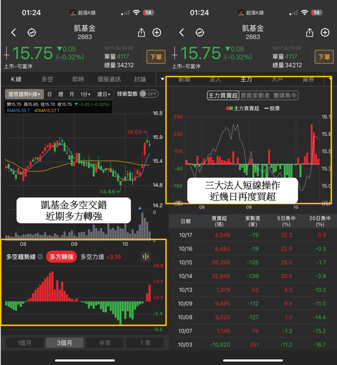 三大法人持股大換血！「這3族群」慘狂砍出清... #加碼送權限