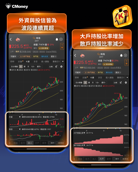 法人狂掃44萬張,「記憶體」狂飆68.98% #內贈起漲K線VIP權限