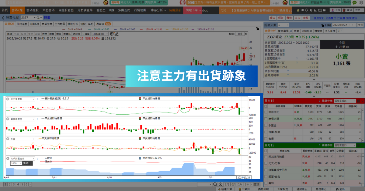 【強勢股解析】Switch2傳熱銷追單，「記憶體廠」爆量飆逾8％！