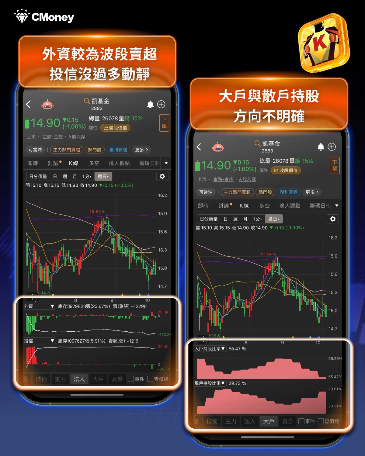 三大法人持股大換血!「這3族群」慘狂砍出清... #加碼送權限