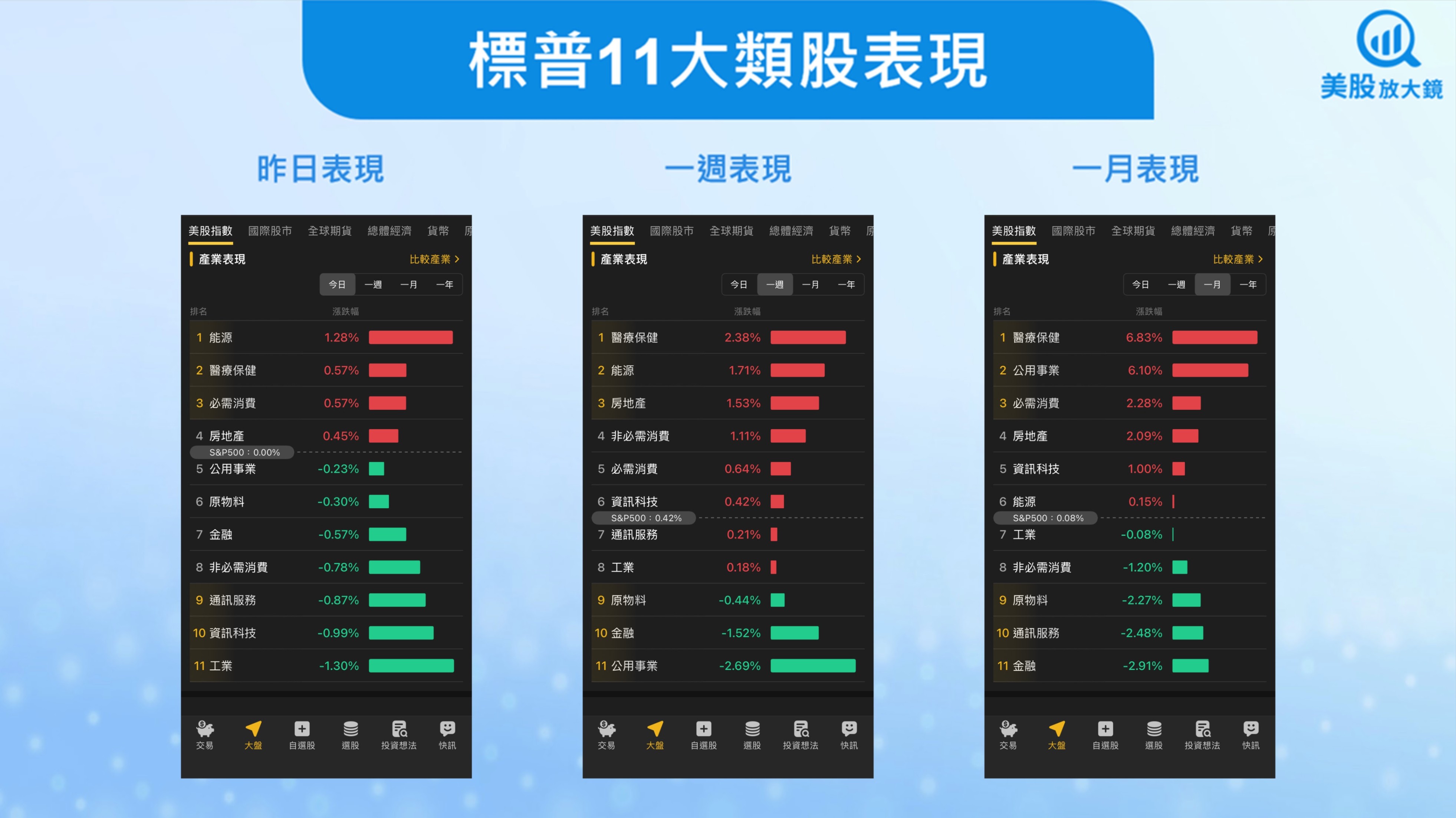 【美股盤勢】Netflix大跌10％衝擊，美股齊跌！(2025.10.23)