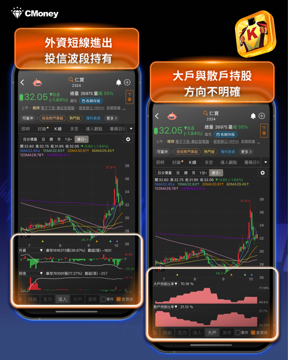 三大法人持股大換血！「這3族群」慘狂砍出清... #加碼送權限