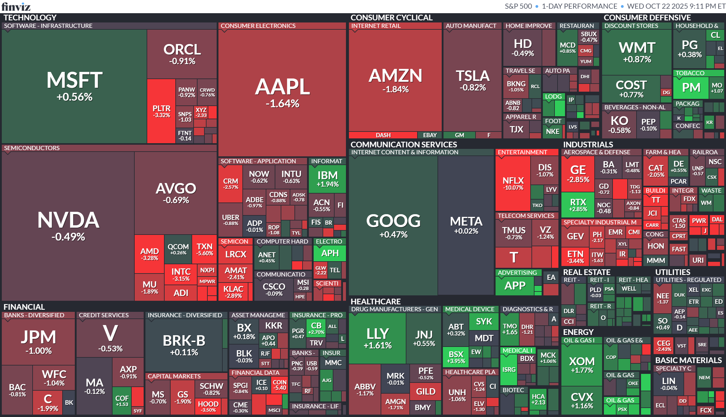 【美股盤勢】Netflix大跌10％衝擊，美股齊跌！(2025.10.23)