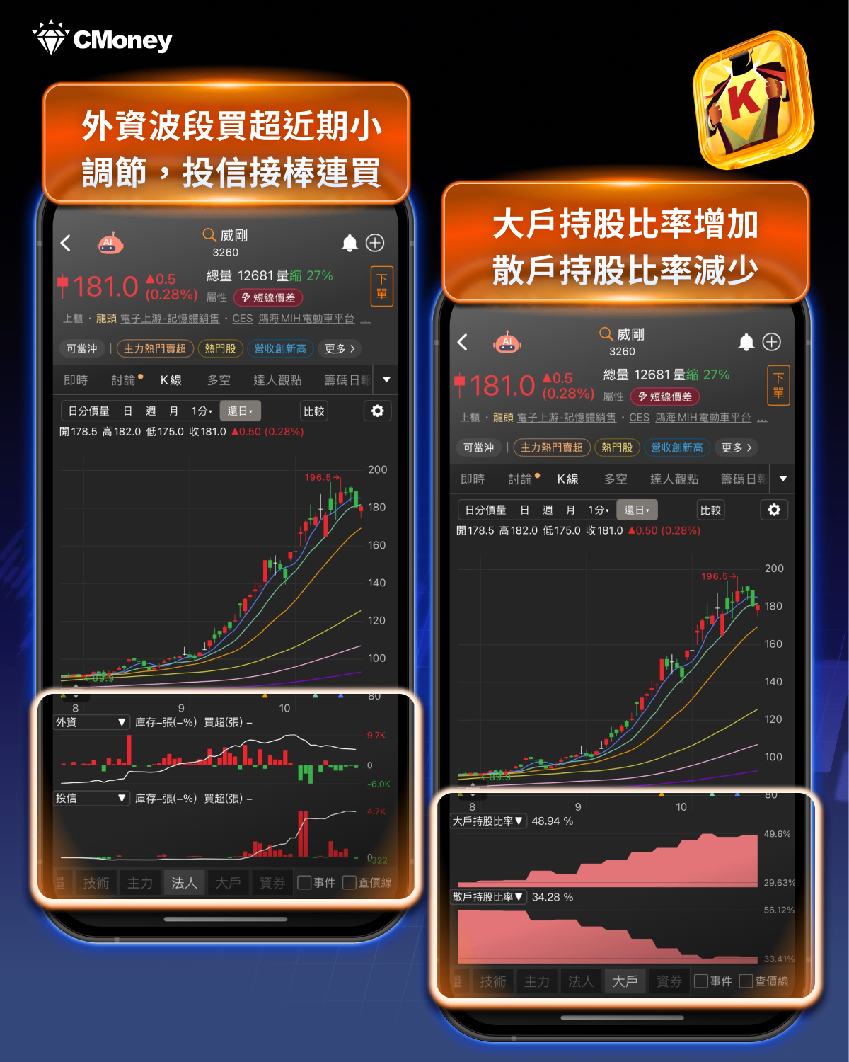 DRAM現貨價暴增3倍，「10檔」概念股再受惠！