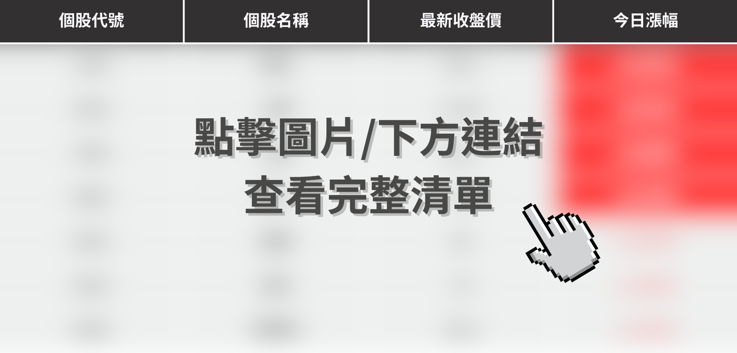 【最新消息】輝達北士科總部有譜?「7檔概念股」逆勢上攻!