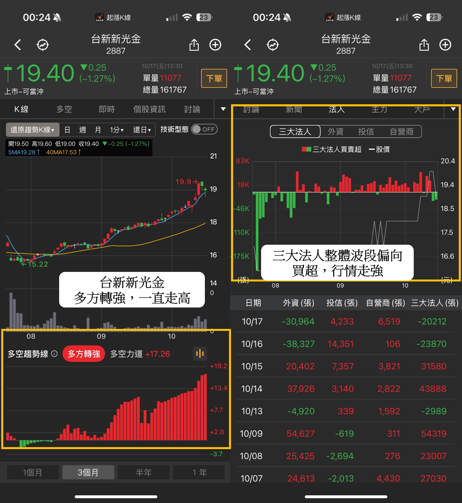 ETF籌碼週報】官股大買0050，外資、自營商大賣0050達219億-CMoney官方| CMoney投資網誌