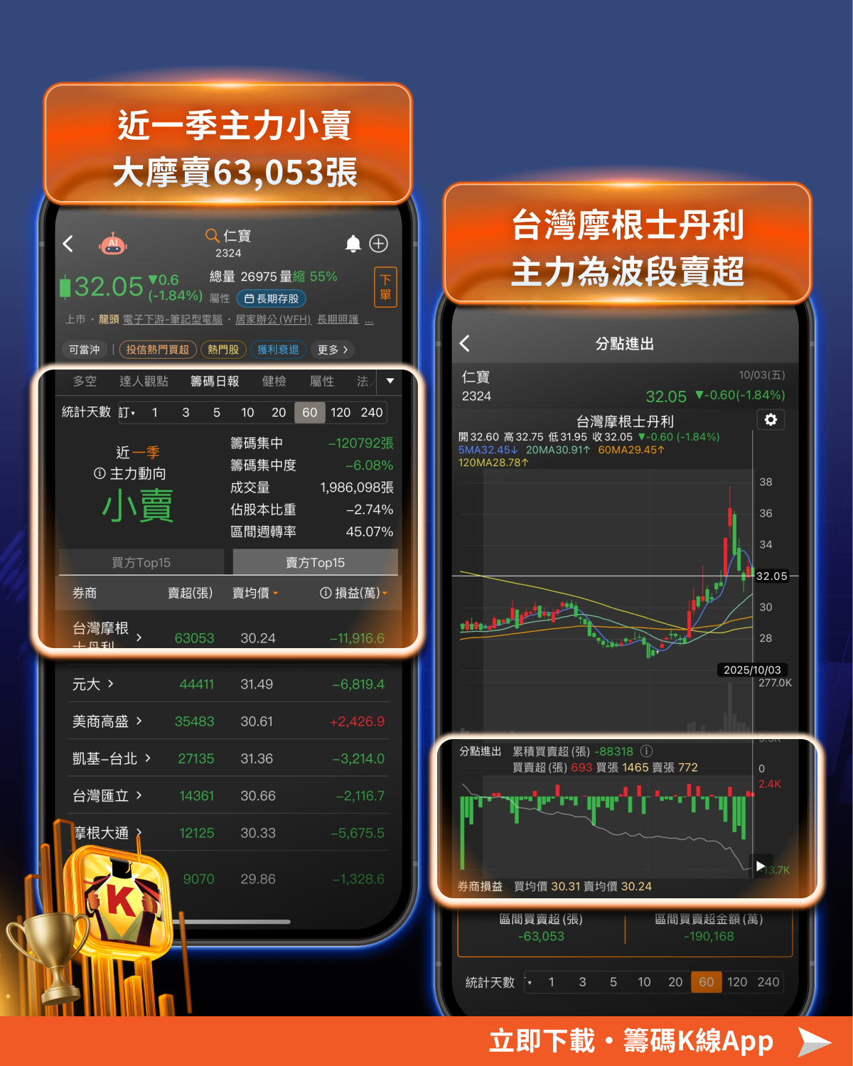 三大法人持股大換血!「這3族群」慘狂砍出清... #加碼送權限