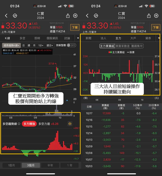 三大法人持股大換血！「這3族群」慘狂砍出清... #加碼送權限