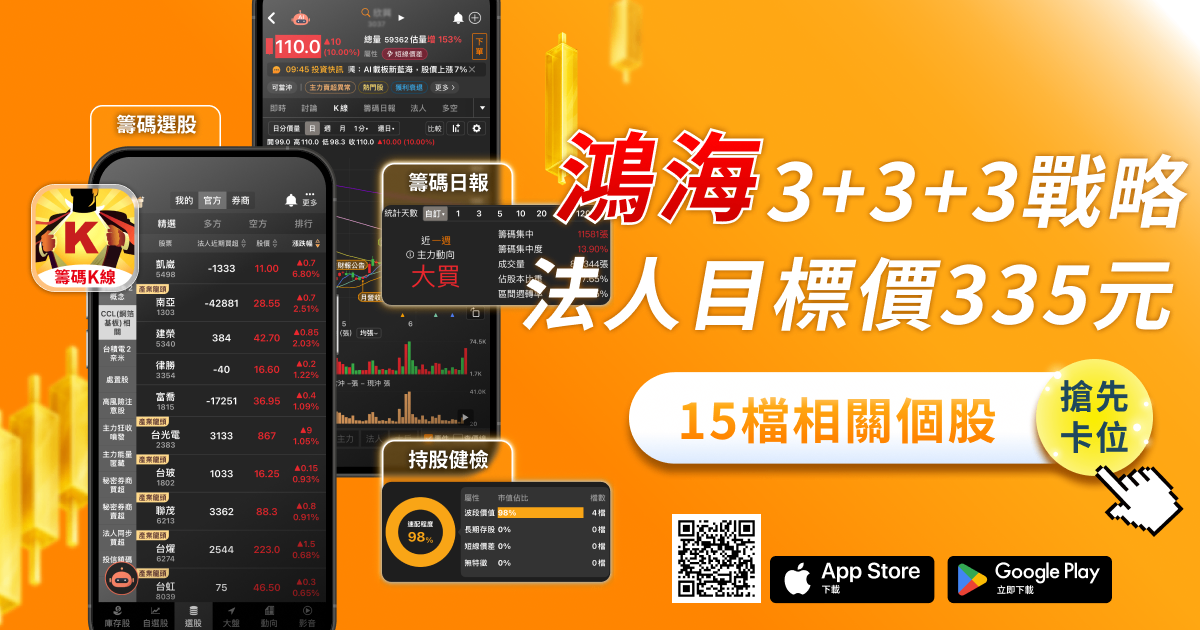 鴻海採「3+3+3」戰略,法人喊目標價335元! #內含15檔概念股
