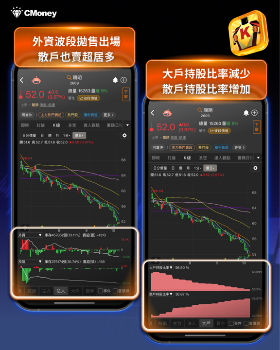 三大法人持股大換血！「這3族群」慘狂砍出清... #加碼送權限
