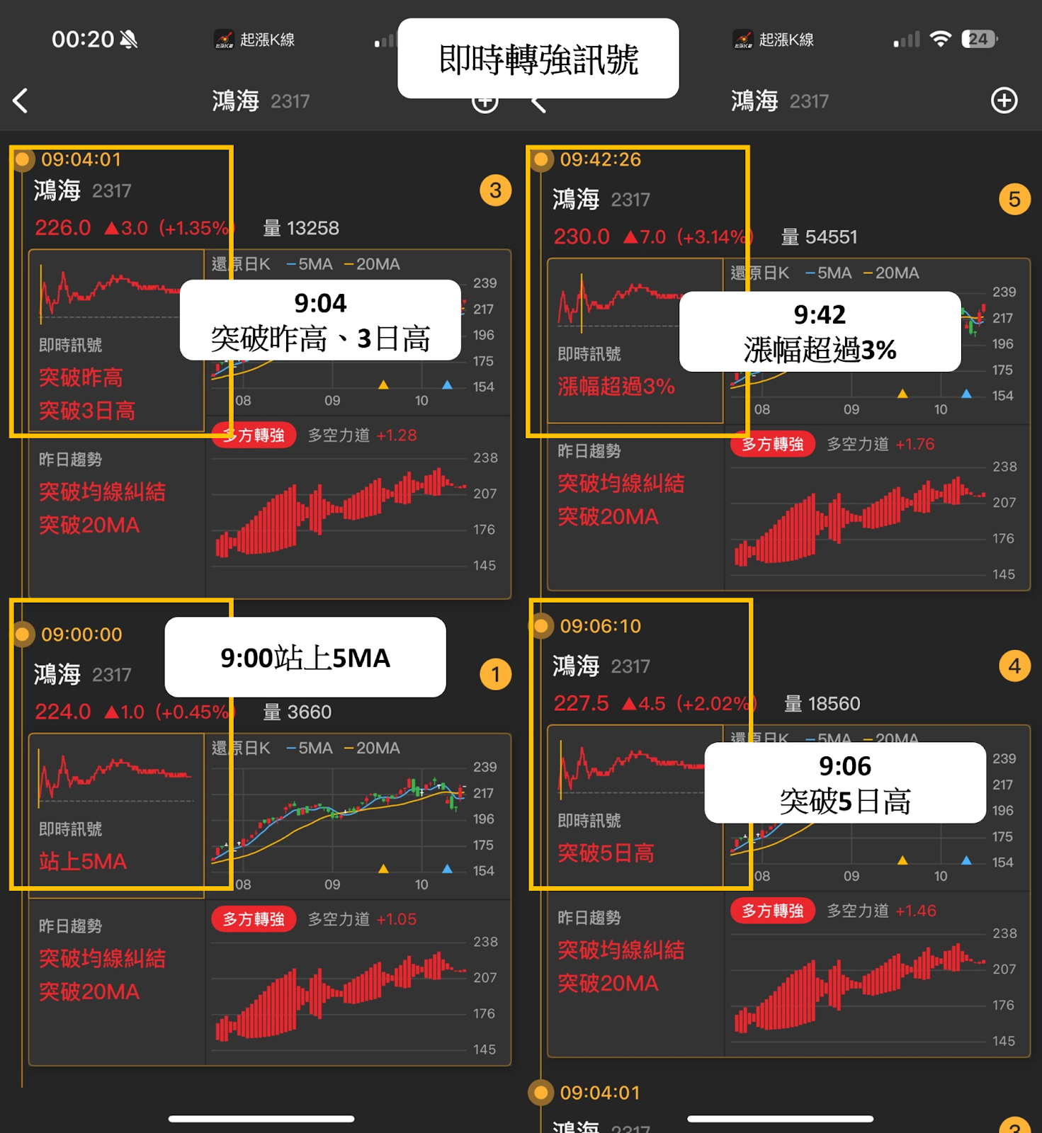 法人狂掃44萬張，「記憶體」狂飆68.98％ #內贈起漲K線VIP權限
