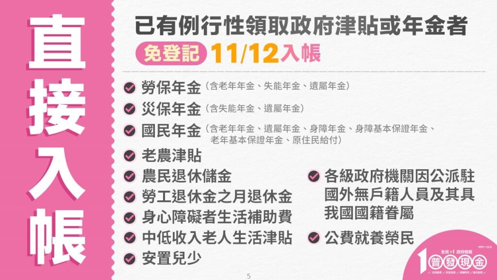 普發現金11/5「身份證尾數」分流預約登記　最快11/12入帳！5種管道、領錢方法一次看