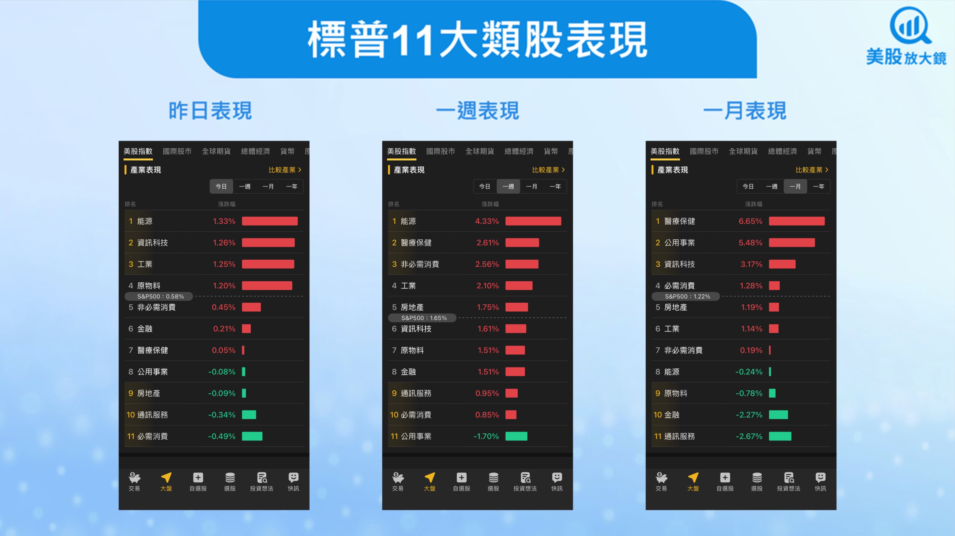 【美股盤勢】美中會談重燃信心,科技與能源雙引領上漲(2025.10.24)