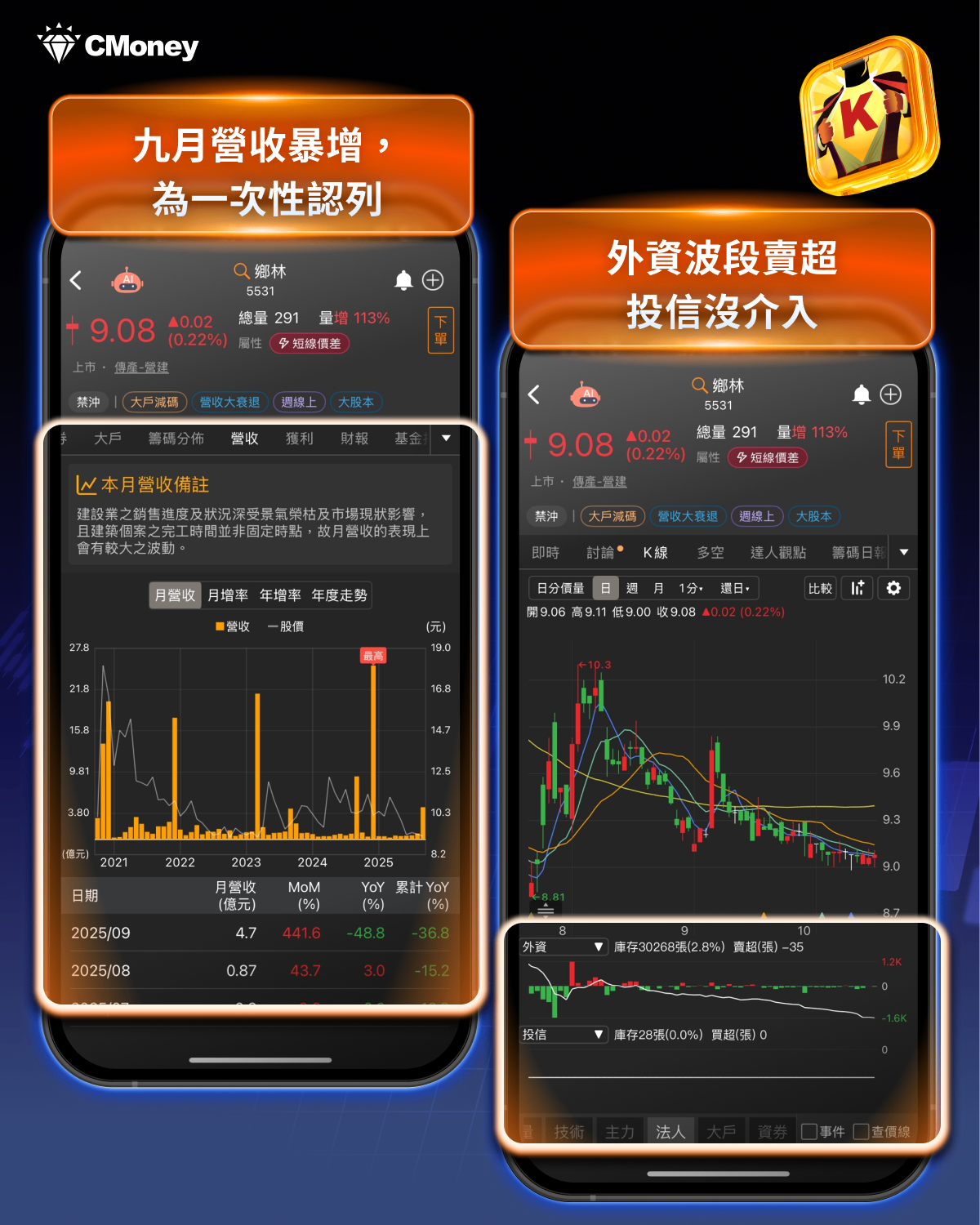 【價值投資】營收暴增223%,「能源股」狂飆81.5% #加碼送權限