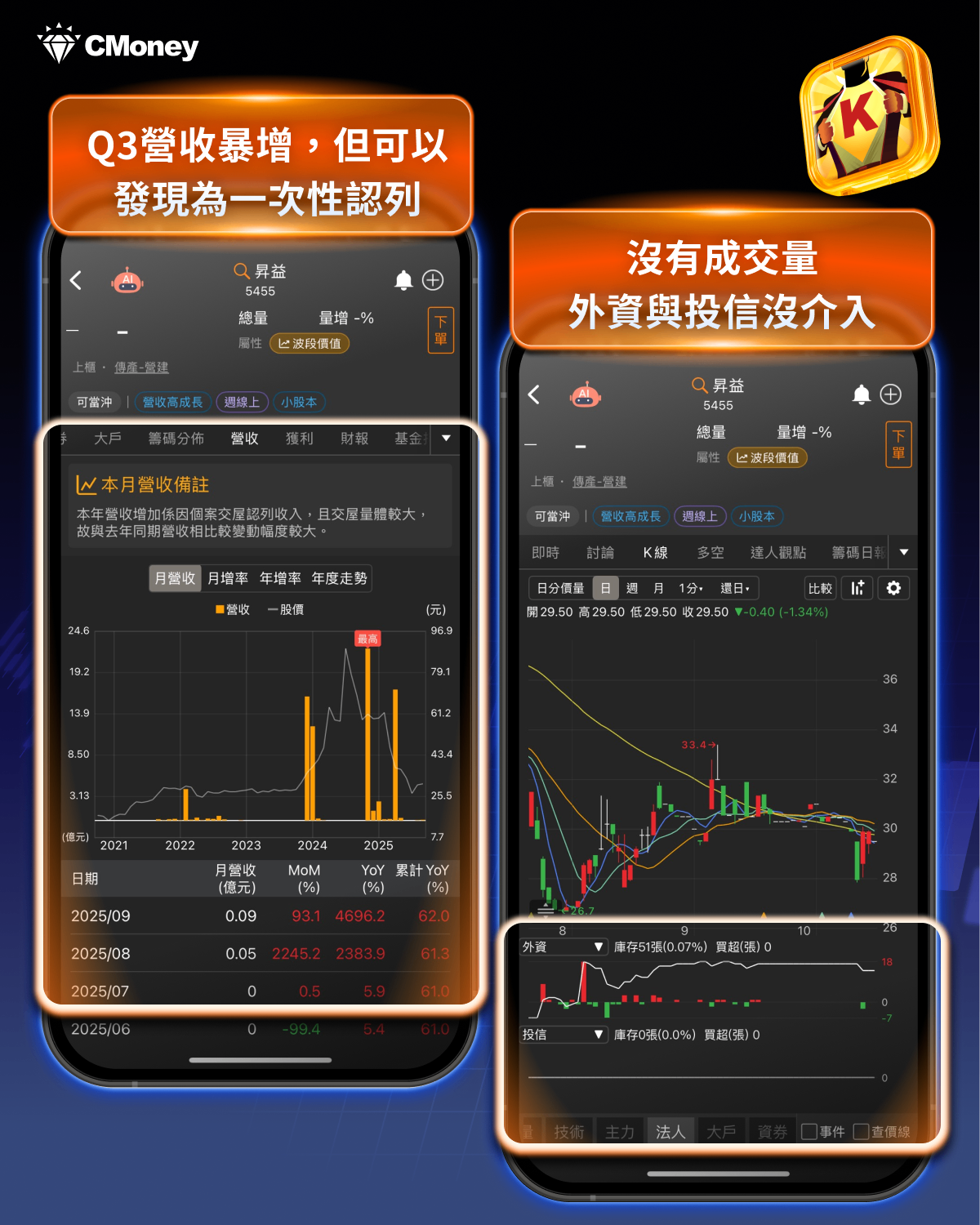 【價值投資】營收暴增223%,「能源股」狂飆81.5% #加碼送權限