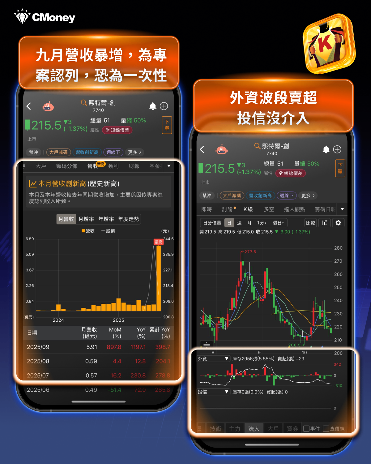 【價值投資】營收暴增223%,「能源股」狂飆81.5% #加碼送權限