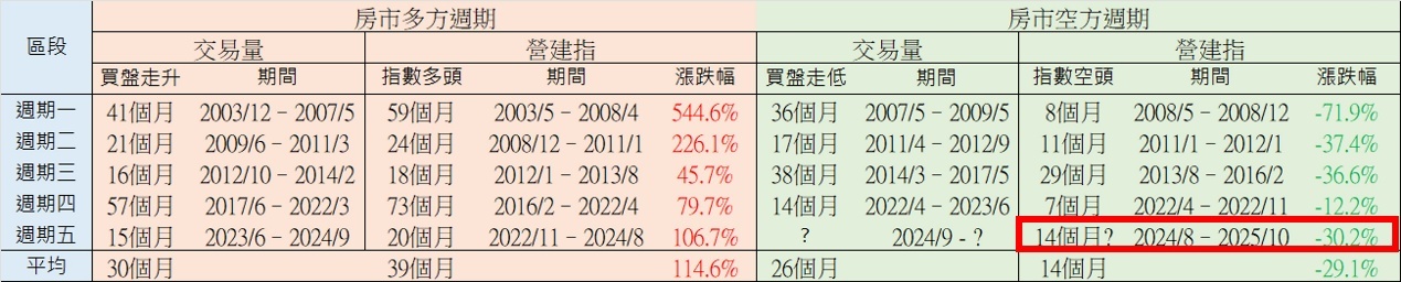 【搶先看】皇普 (2528) 營收19年新高 入帳大年迎來機會 //BC股倉