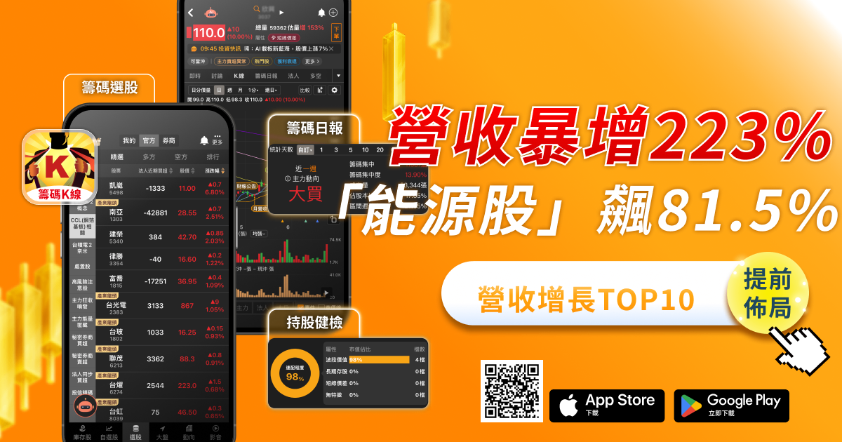 【價值投資】營收暴增223%,「能源股」狂飆81.5% #加碼送權限