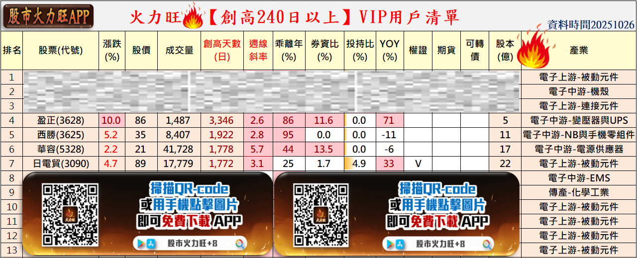 🔥投資10/26趨勢分析,以盈正、西勝、華容及日電貿為例!