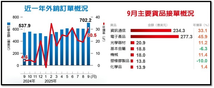 【產業戰報】1026假日不休息隊長當週盤勢解析