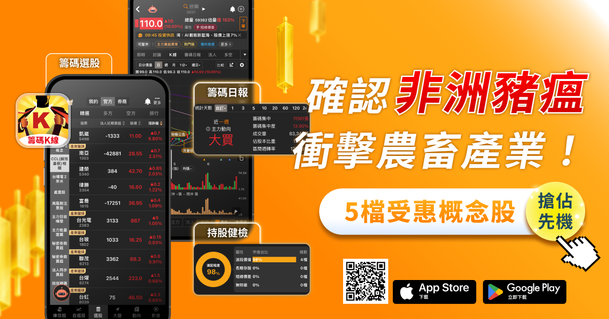 台灣確認非洲豬瘟,「這2檔」概念股強鎖漲停!