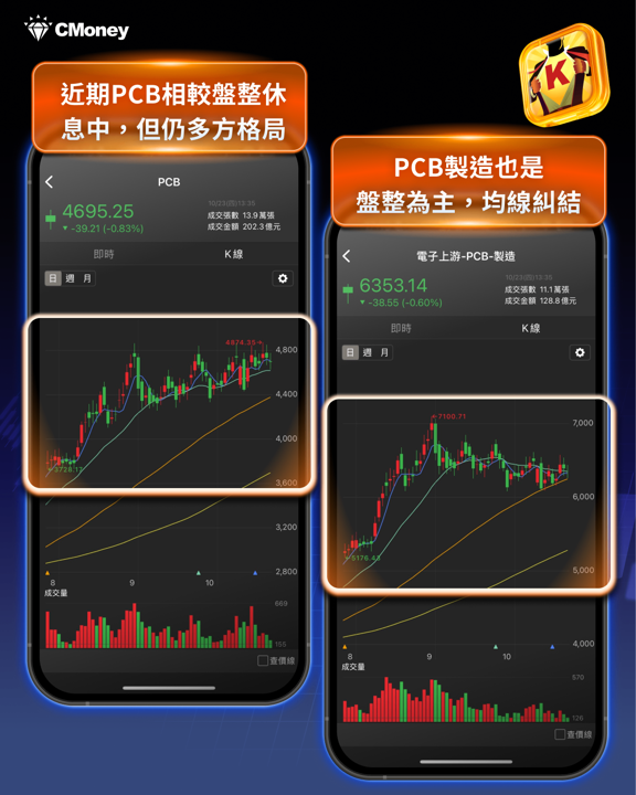 PCB百年未見大機遇！TPCA展「7檔」概念股行情再起？
