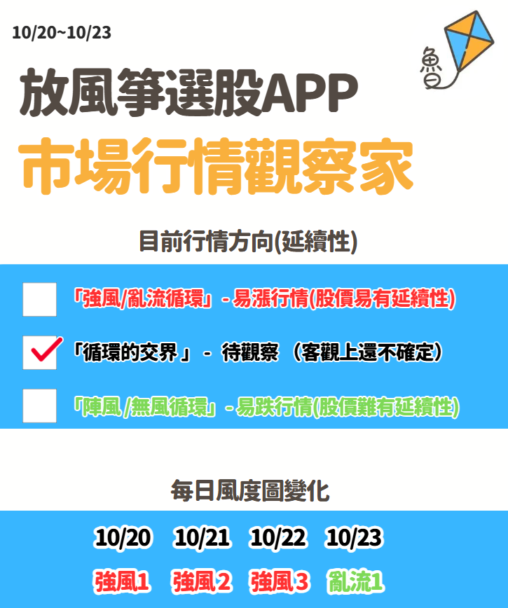 放風箏週末庫存觀察10/26