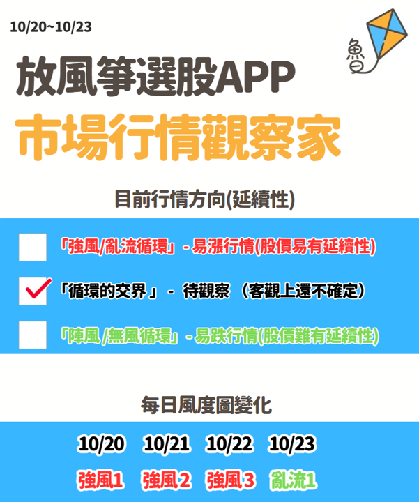放風箏週末庫存觀察10/26