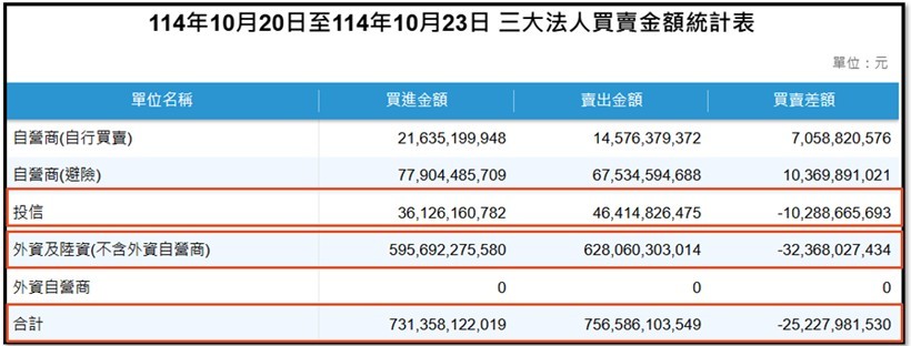 【產業戰報】1026假日不休息隊長當週盤勢解析