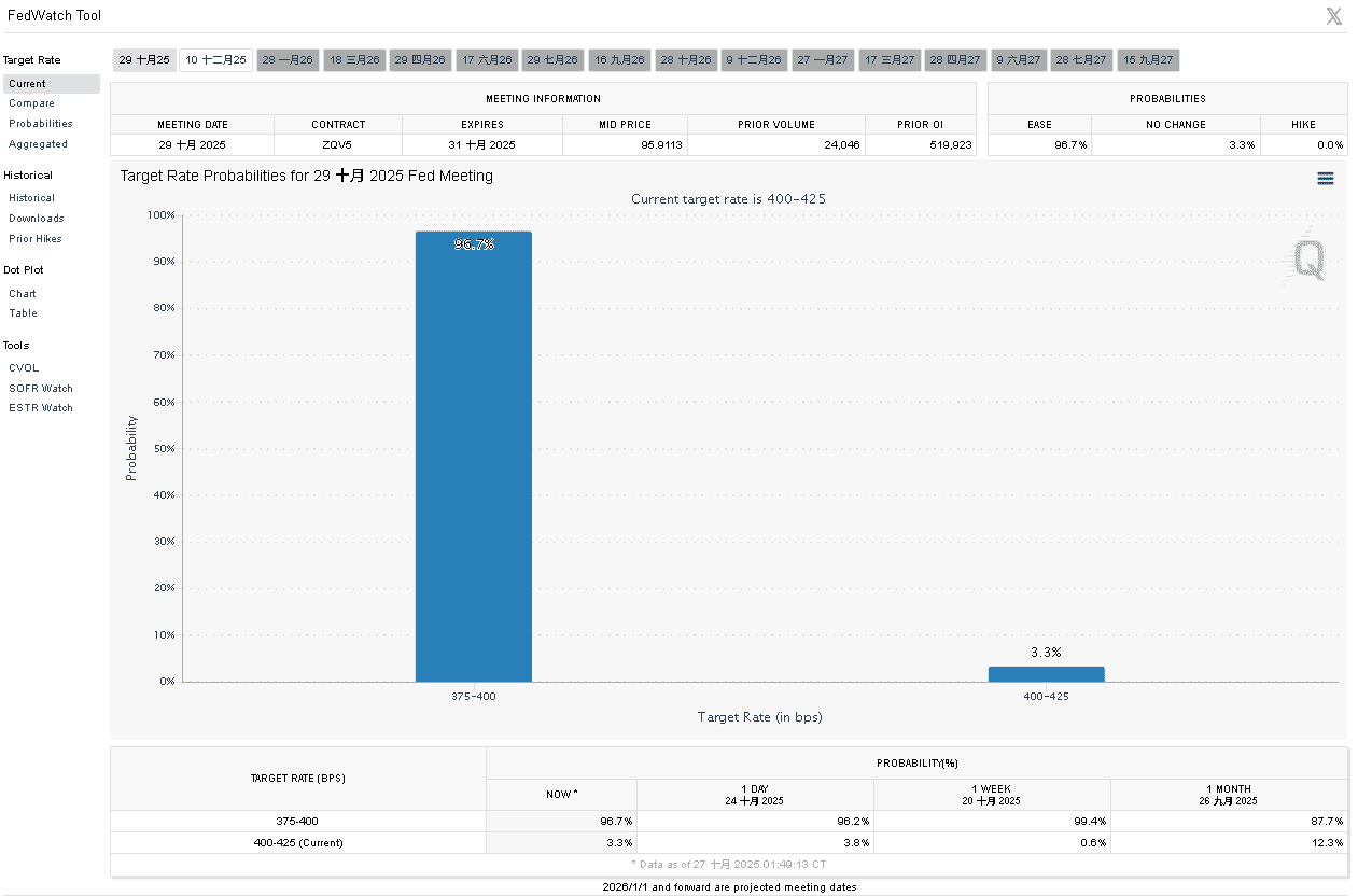 【匯金油整理】貝森特：「對中100％關稅的威脅已經解除。」