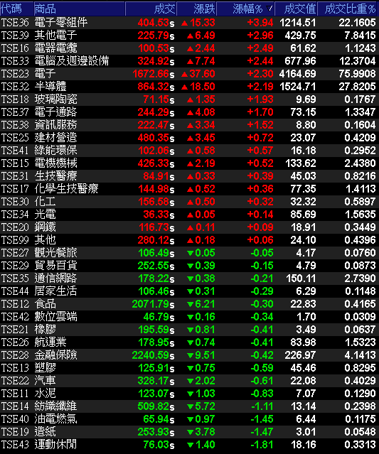 子公司登陸上交所,母憑子貴一度漲停