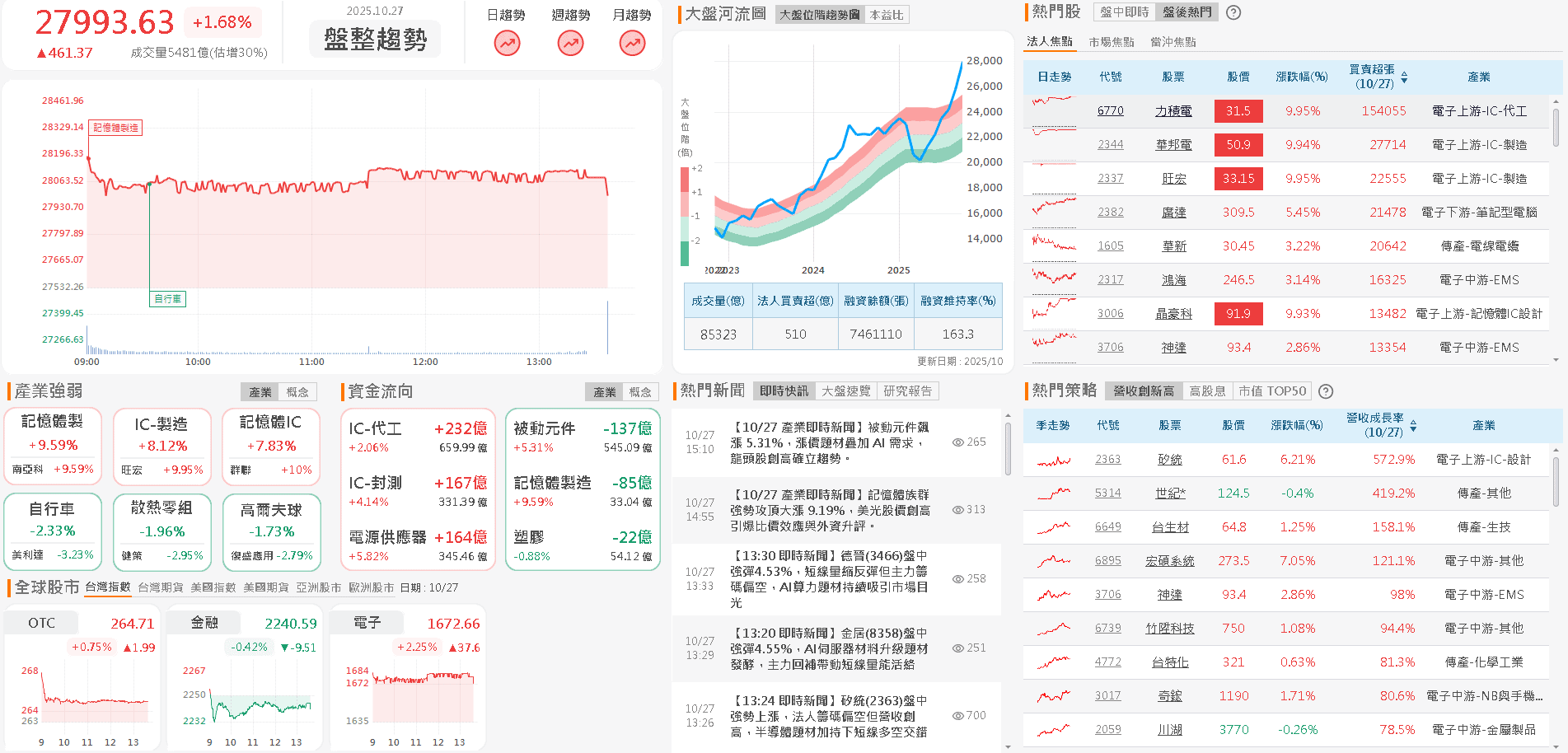 子公司登陸上交所，母憑子貴一度漲停