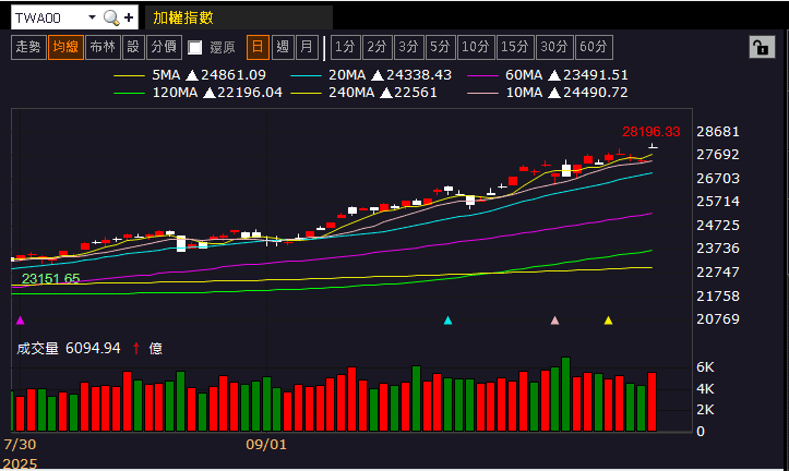 子公司登陸上交所，母憑子貴一度漲停