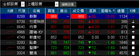 子公司登陸上交所,母憑子貴一度漲停