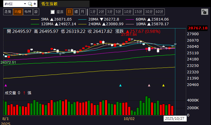 【匯金油整理】貝森特:「對中100%關稅的威脅已經解除。」
