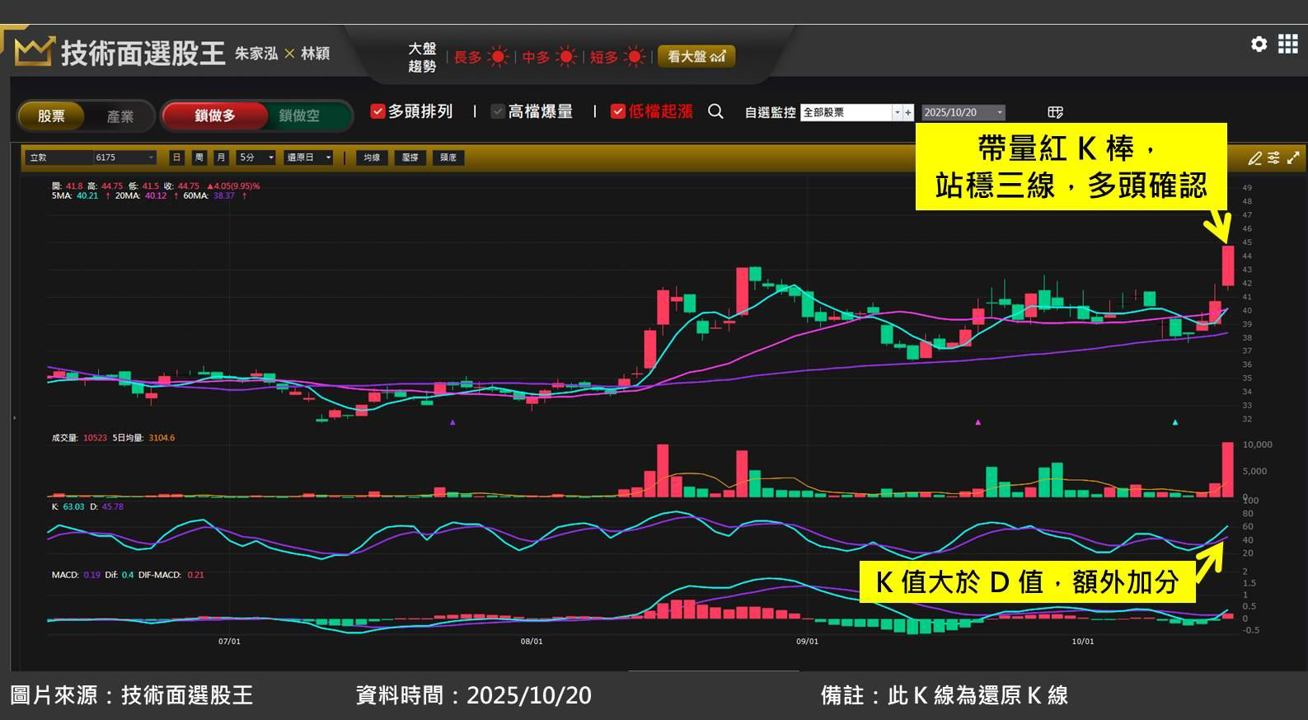 立敦(6175)受惠被動元件「電容」漲價行情!